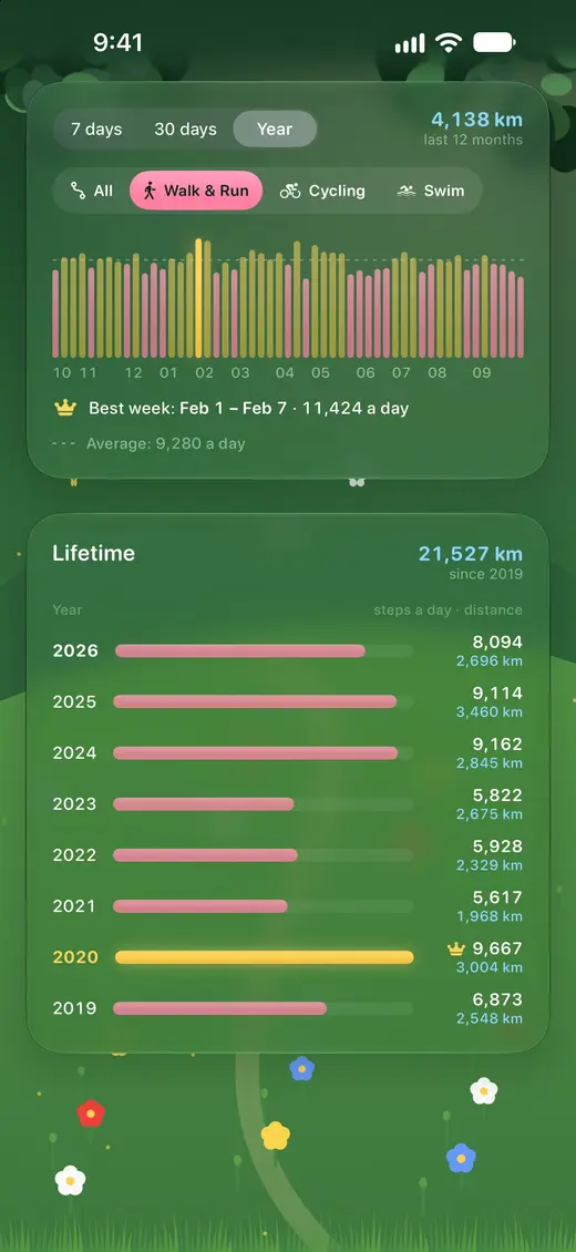 MoveStory: přehled roku po týdnech