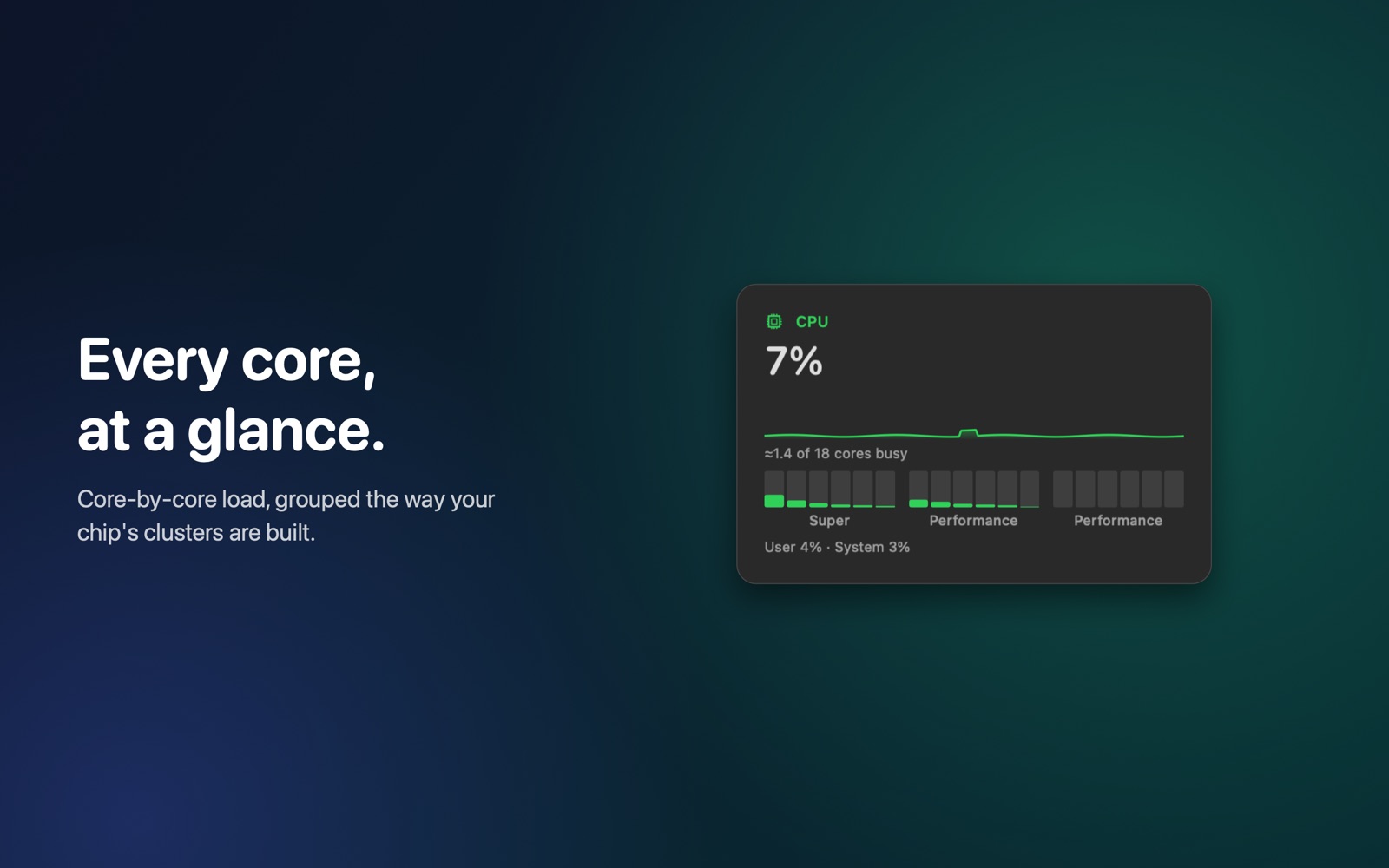 The CPU section of the panel: CPU at 7%, with core-by-core load in Super and Performance clusters.